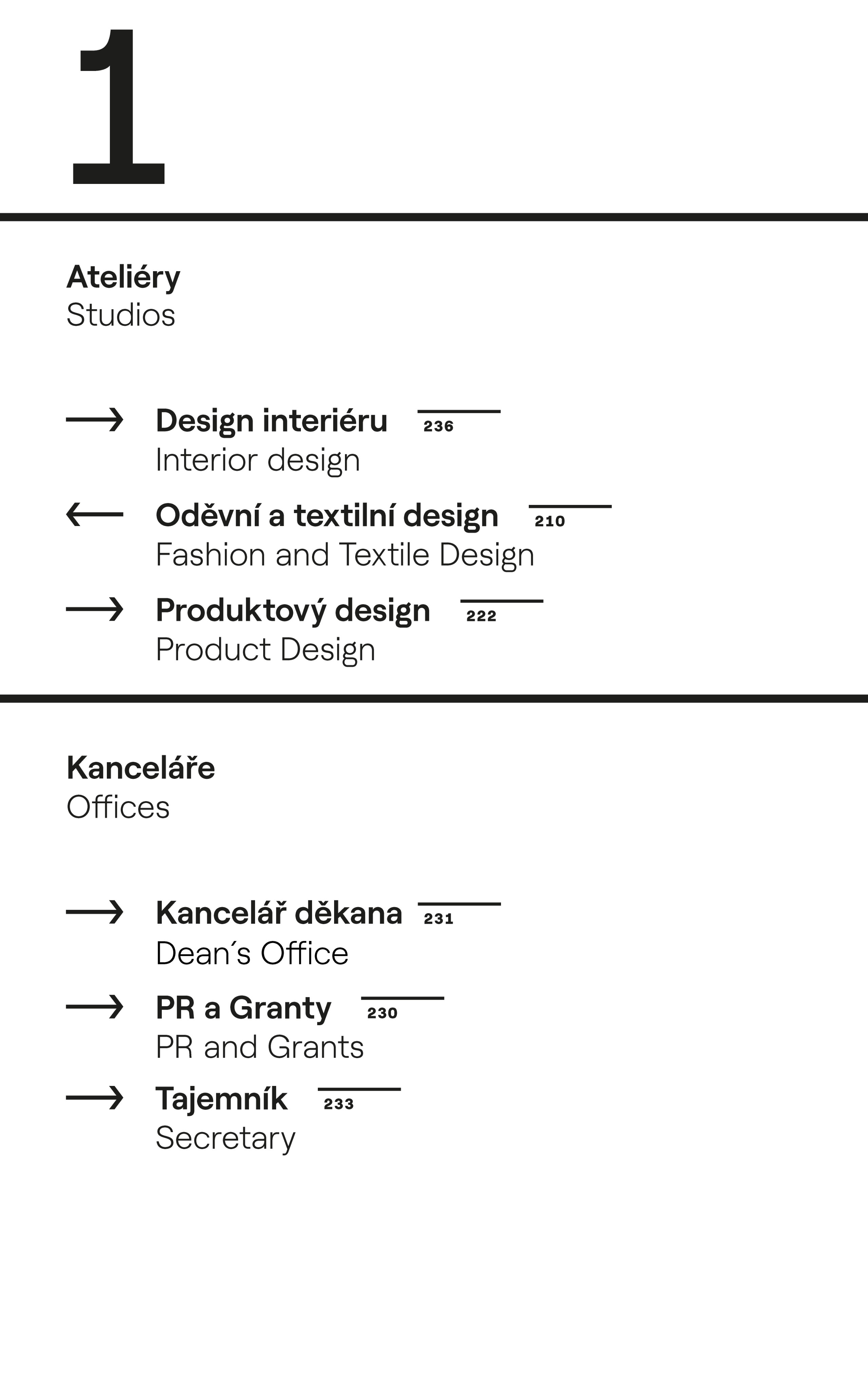 A floor directory page numbered 1, listing Studios (Interior Design, Fashion and Textile Design, Product Design) and Offices with room numbers and arrows